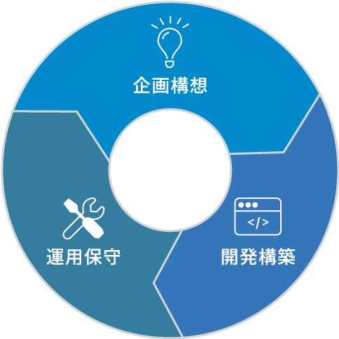 豊通シスコムの役割